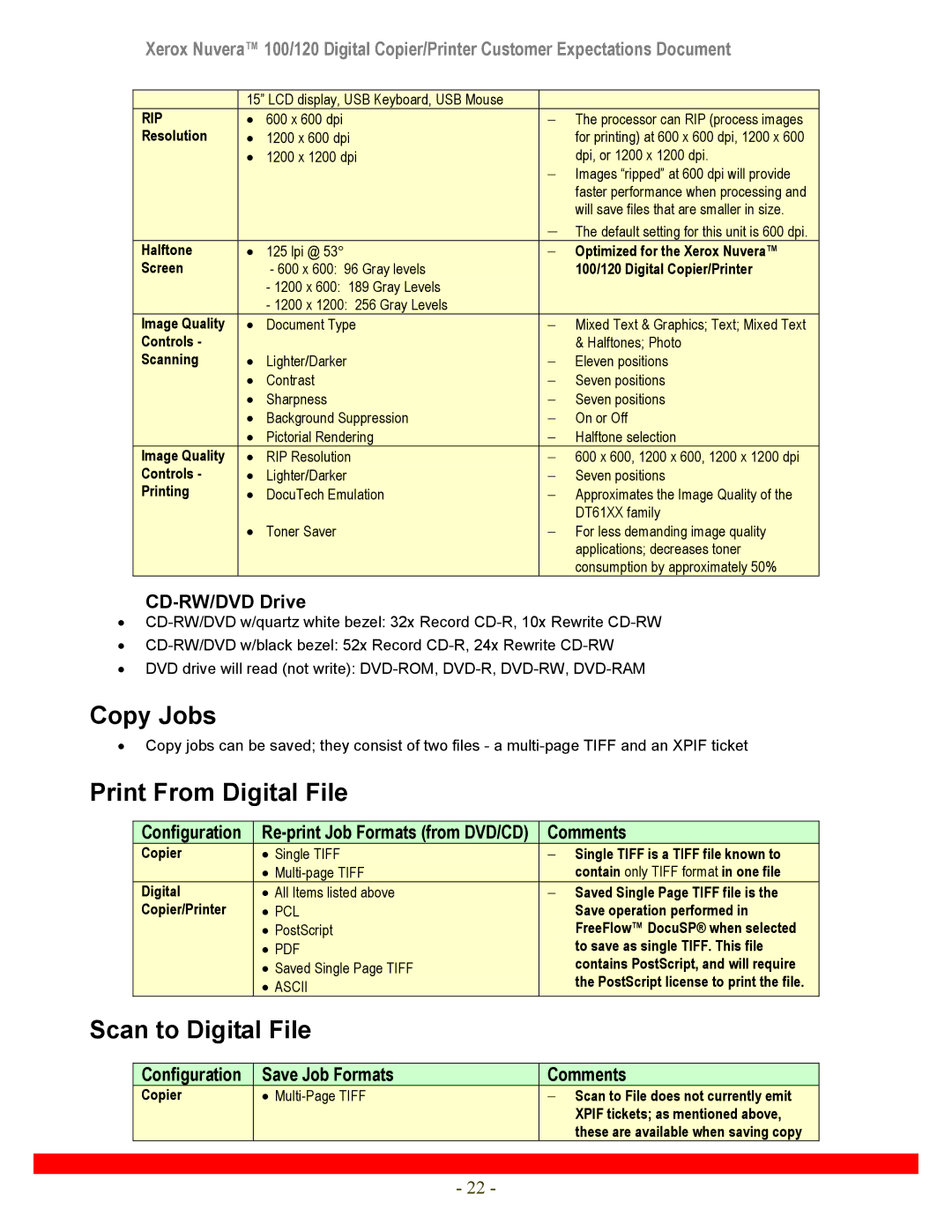 Xerox 120 manual Copy Jobs, Print From Digital File, Scan to Digital File 