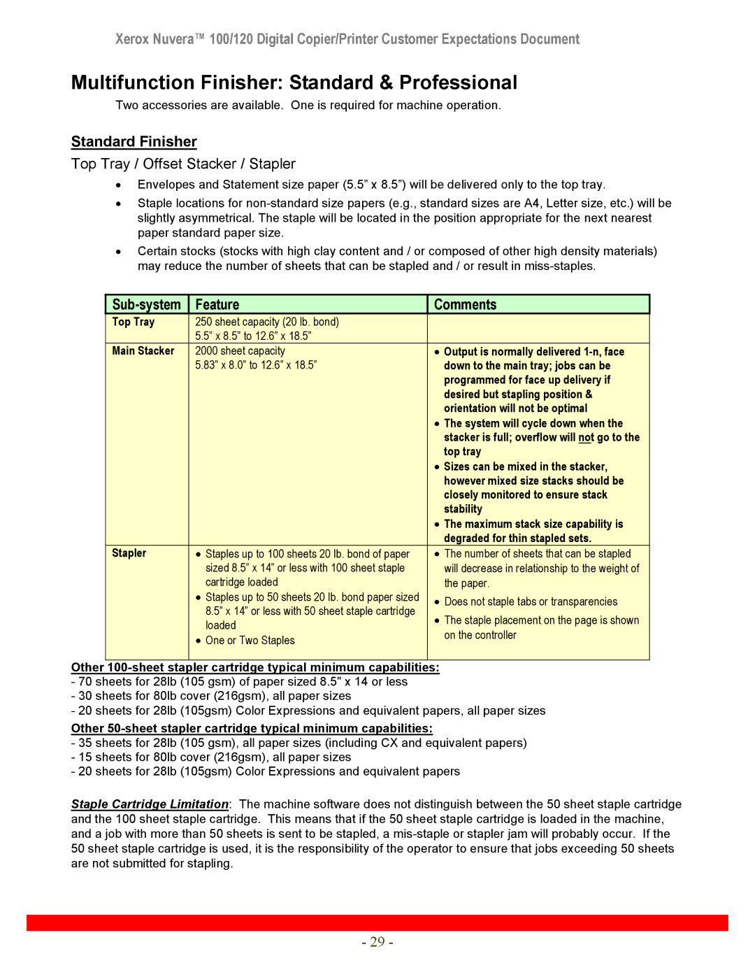 Xerox 120 manual Multifunction Finisher Standard & Professional, Standard Finisher Top Tray / Offset Stacker / Stapler 