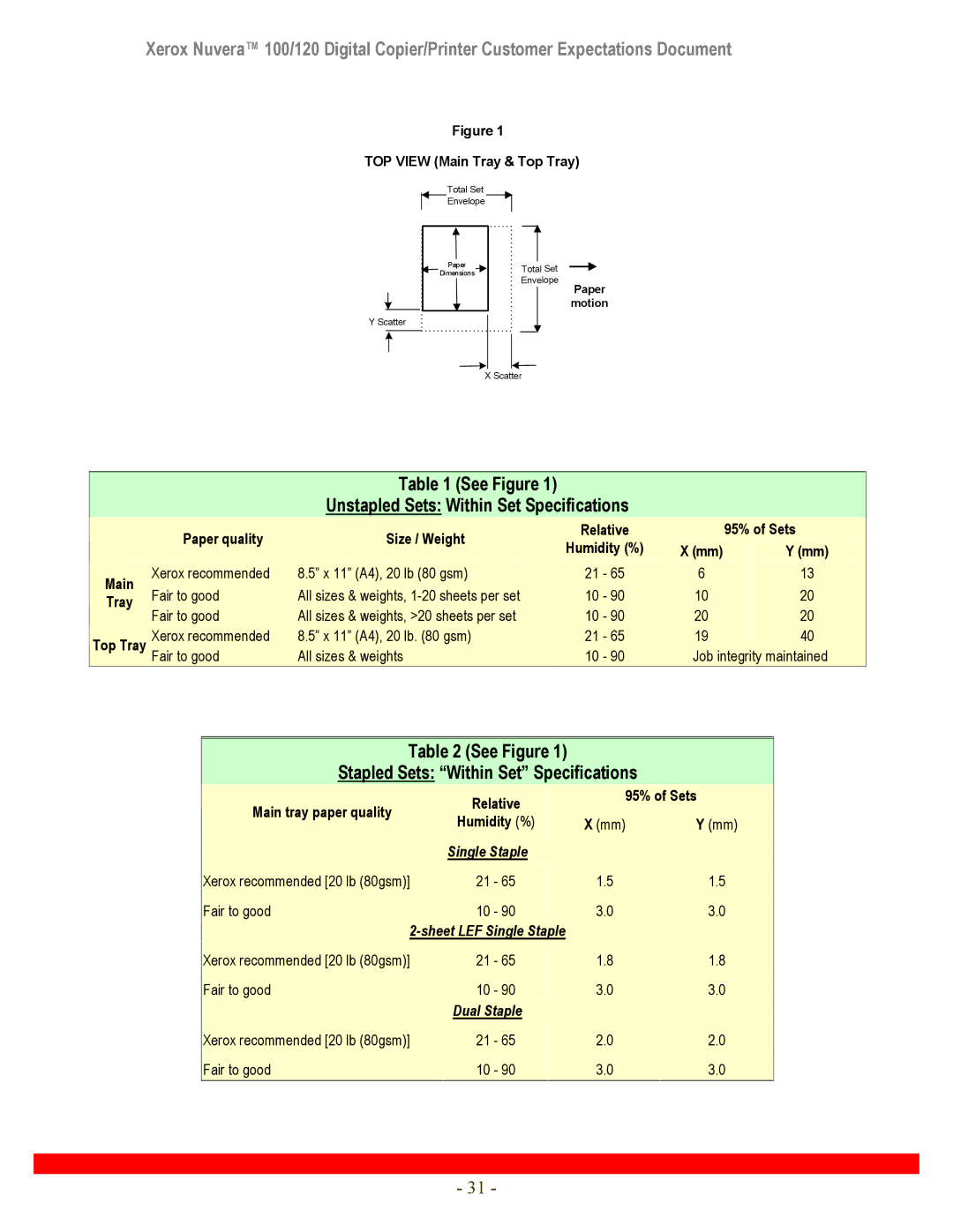 Xerox 120 manual See Figure Unstapled Sets Within Set Specifications, See Figure Stapled Sets Within Set Specifications 