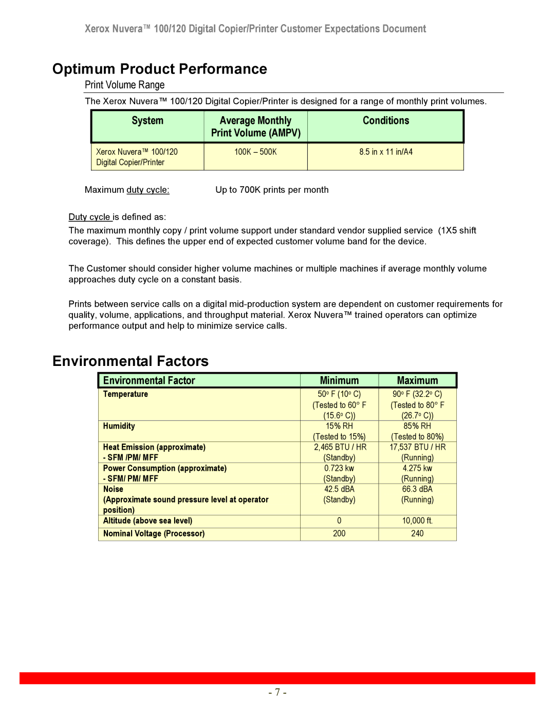 Xerox 120 Optimum Product Performance, Environmental Factors, Print Volume Range, Environmental Factor Minimum Maximum 