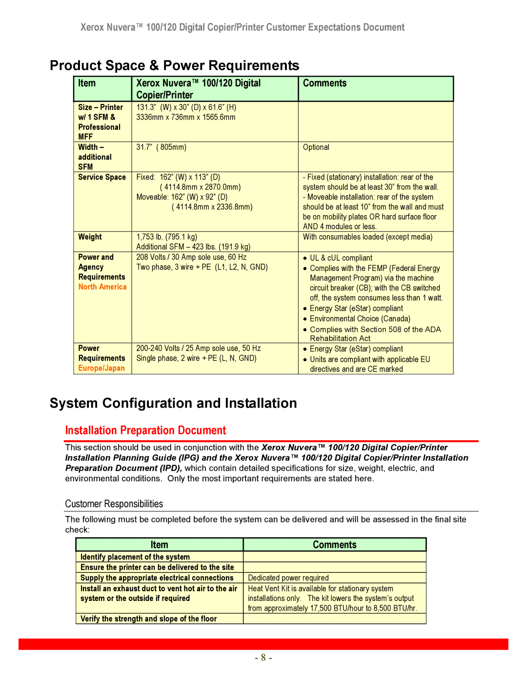 Xerox 120 manual Product Space & Power Requirements, System Configuration and Installation, Customer Responsibilities 