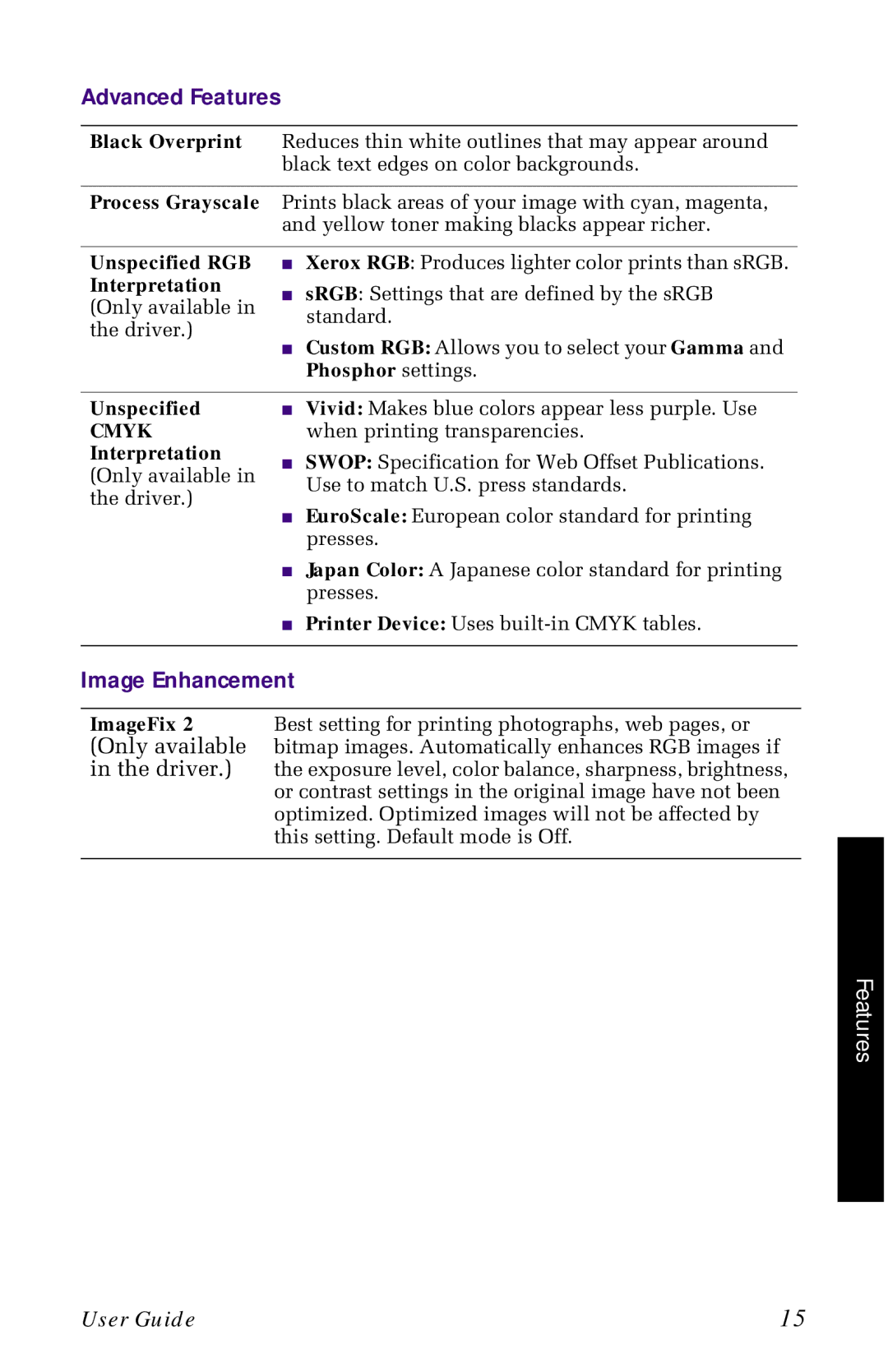 Xerox 1235 manual Black Overprint, Process Grayscale, Unspecified RGB, Interpretation, Phosphor settings, ImageFix 