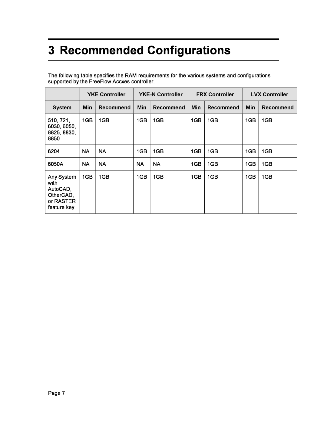 Xerox 12.7 B 114 manual Recommended Configurations, YKE Controller, YKE-NController, FRX Controller, LVX Controller, System 