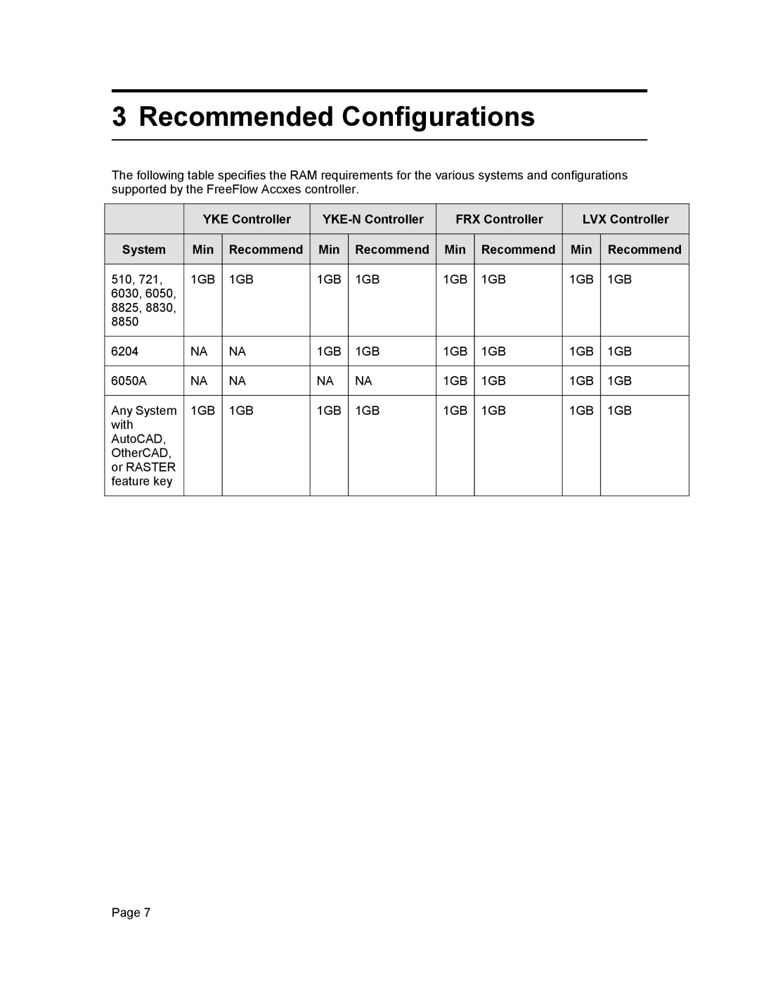 Xerox 12.7 B 114 manual Recommended Configurations 