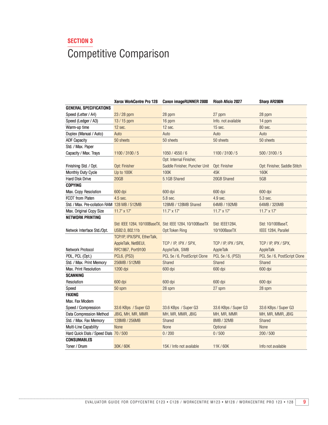 Xerox M123, 128 Competitive Comparison, Section, Ricoh Aficio, Sharp AR280N, Copying, Network Printing, Scanning, Faxing 