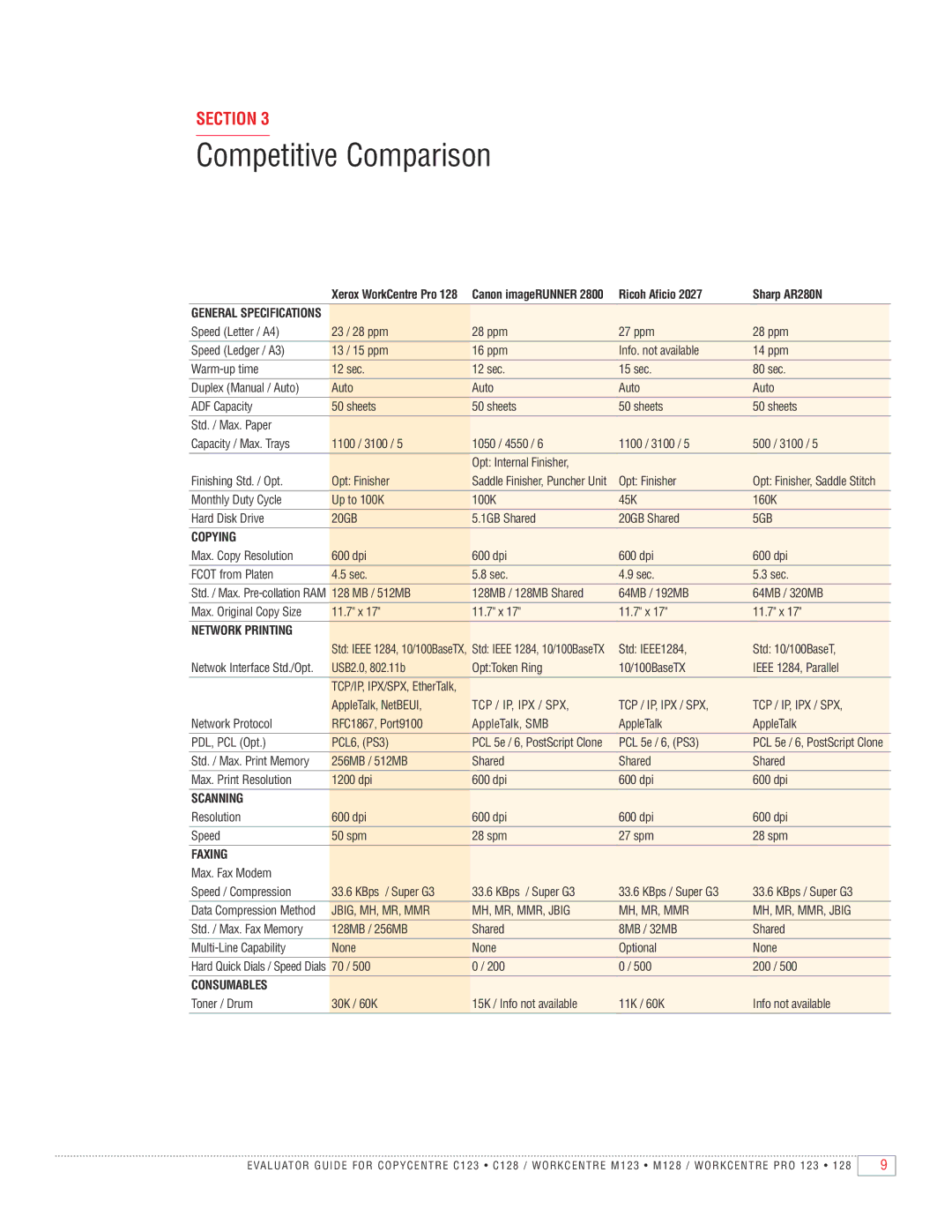 Xerox M123, C128, C123, M128 manual Competitive Comparison, Ricoh Aficio Sharp AR280N 