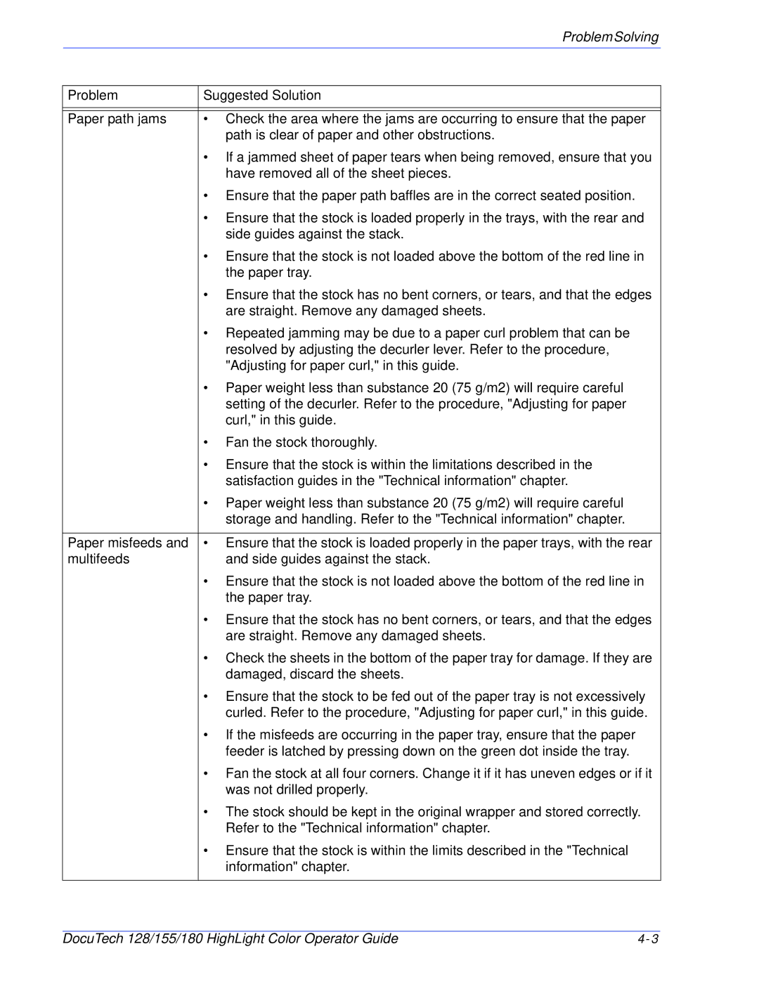 Xerox 128 manual ProblemSolving 