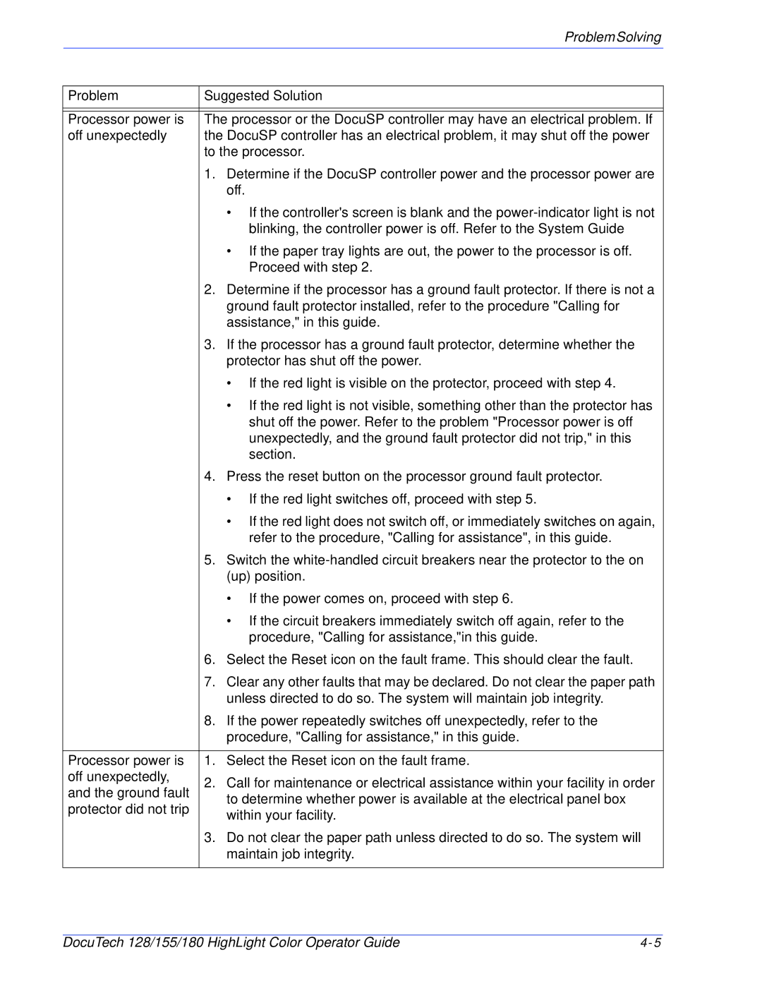 Xerox 128 manual ProblemSolving 