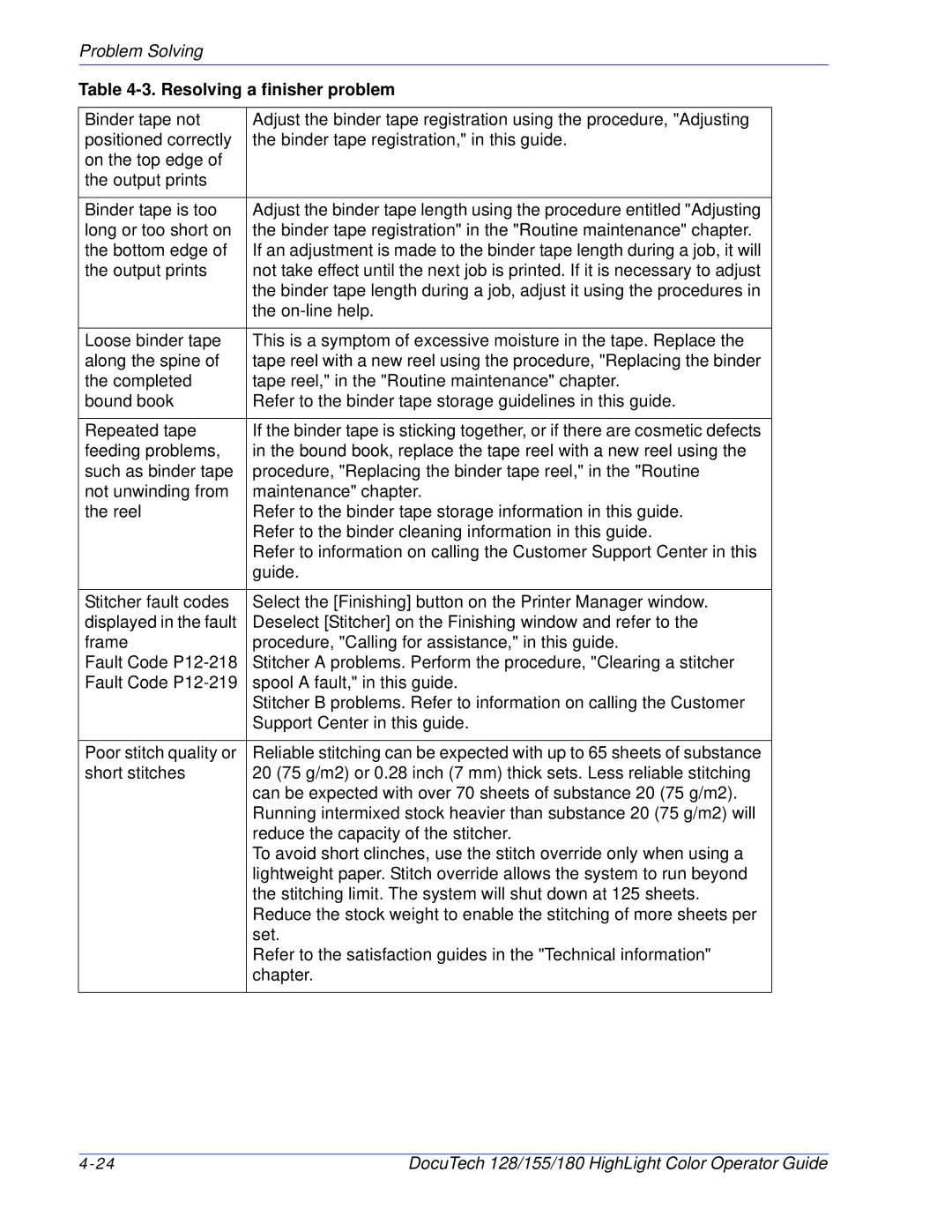 Xerox 128 manual Resolving a finisher problem 