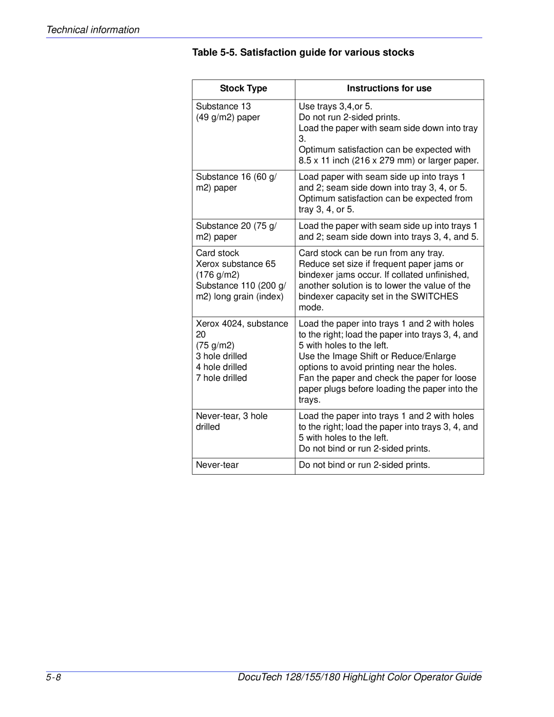 Xerox 128 manual Satisfaction guide for various stocks, Stock Type Instructions for use 