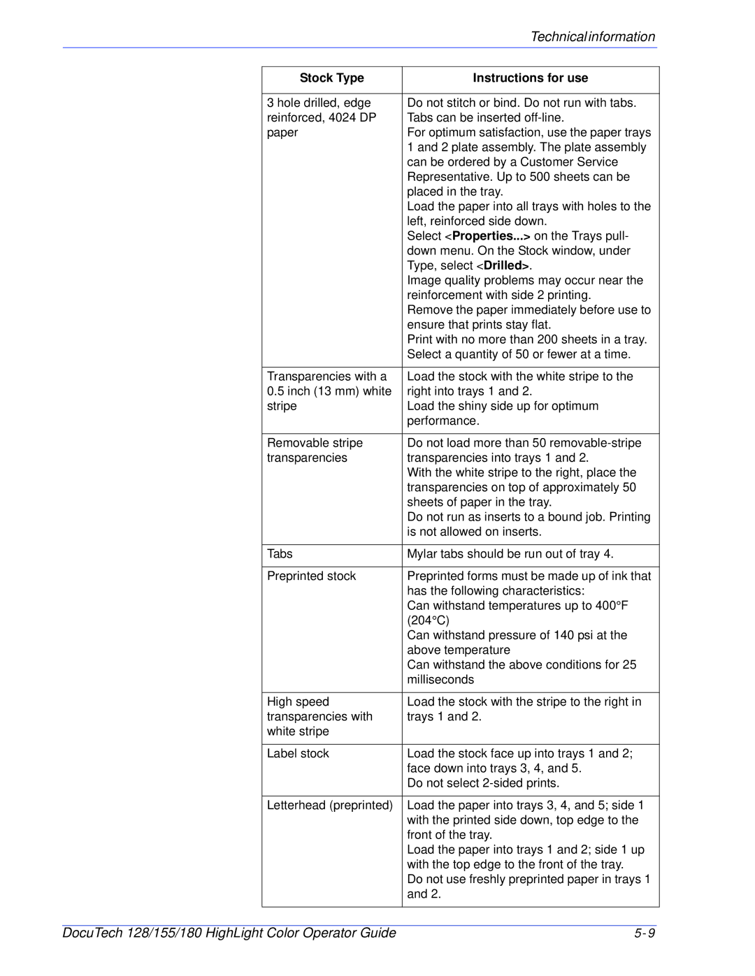 Xerox 128 manual Technicalinformation 