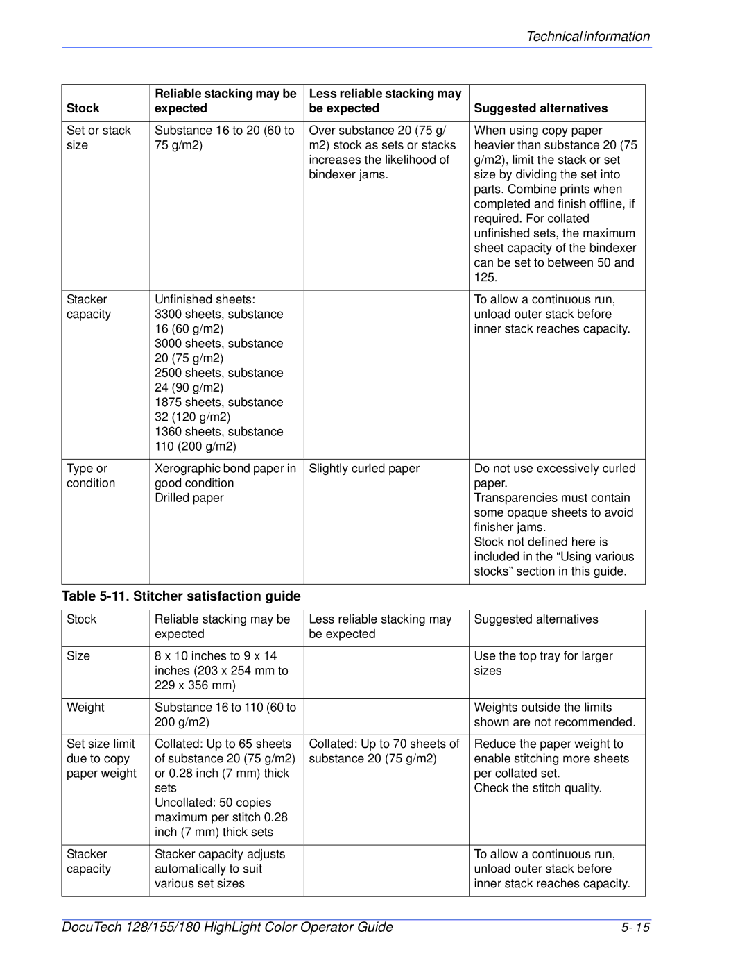 Xerox 128 manual Stitcher satisfaction guide 