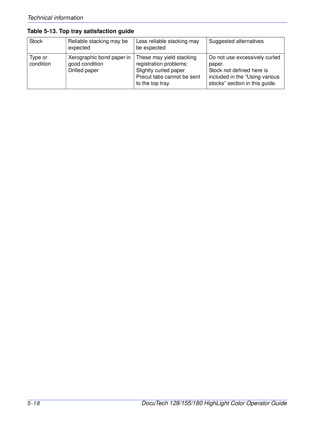 Xerox 128 manual Top tray satisfaction guide 