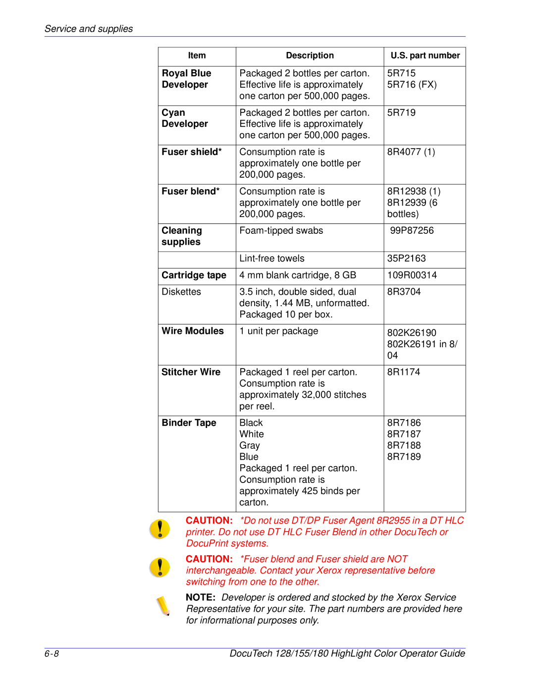 Xerox 128 manual Royal Blue, Developer, Cyan, Fuser shield, Fuser blend, Cleaning, Supplies, Cartridge tape, Wire Modules 