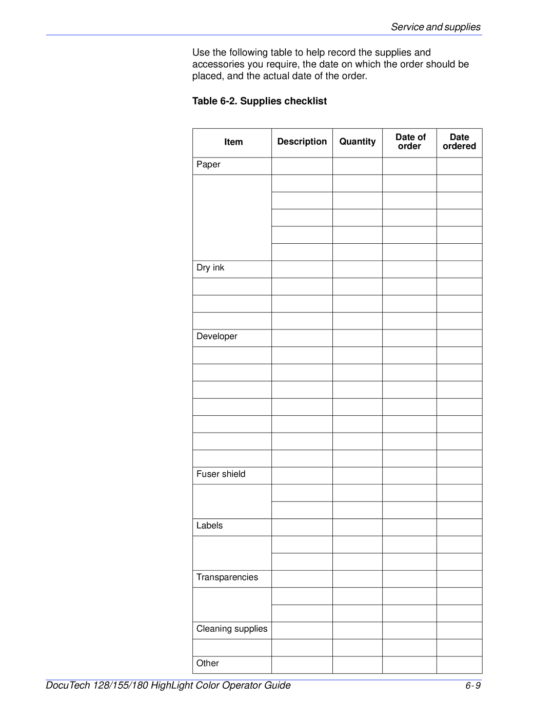 Xerox 128 manual Supplies checklist 