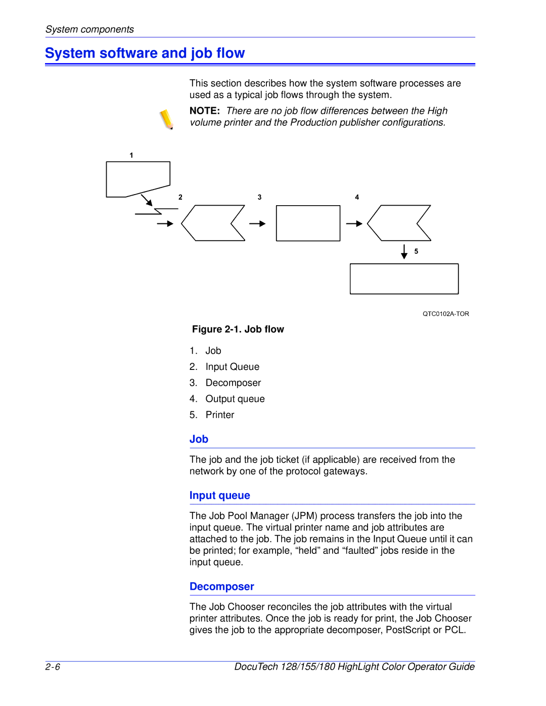 Xerox 128 manual System software and job flow, Job, Input queue, Decomposer 