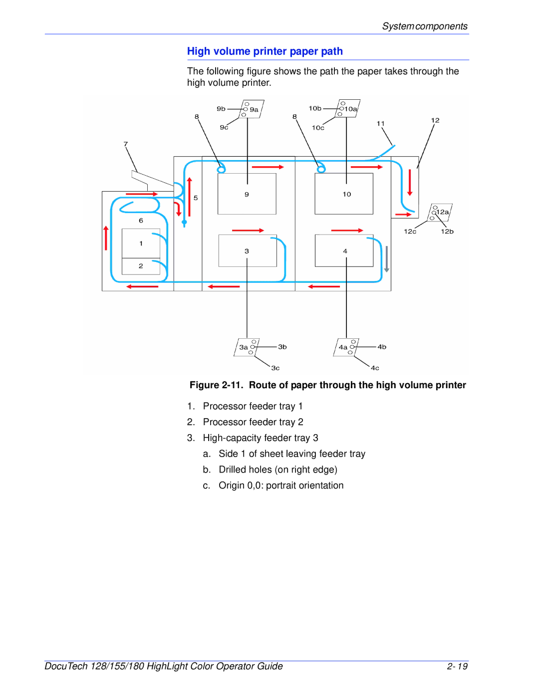 Xerox 128 manual High volume printer paper path, Route of paper through the high volume printer 