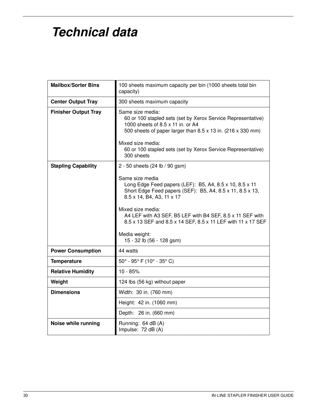 Xerox 12CP manual Technical data 