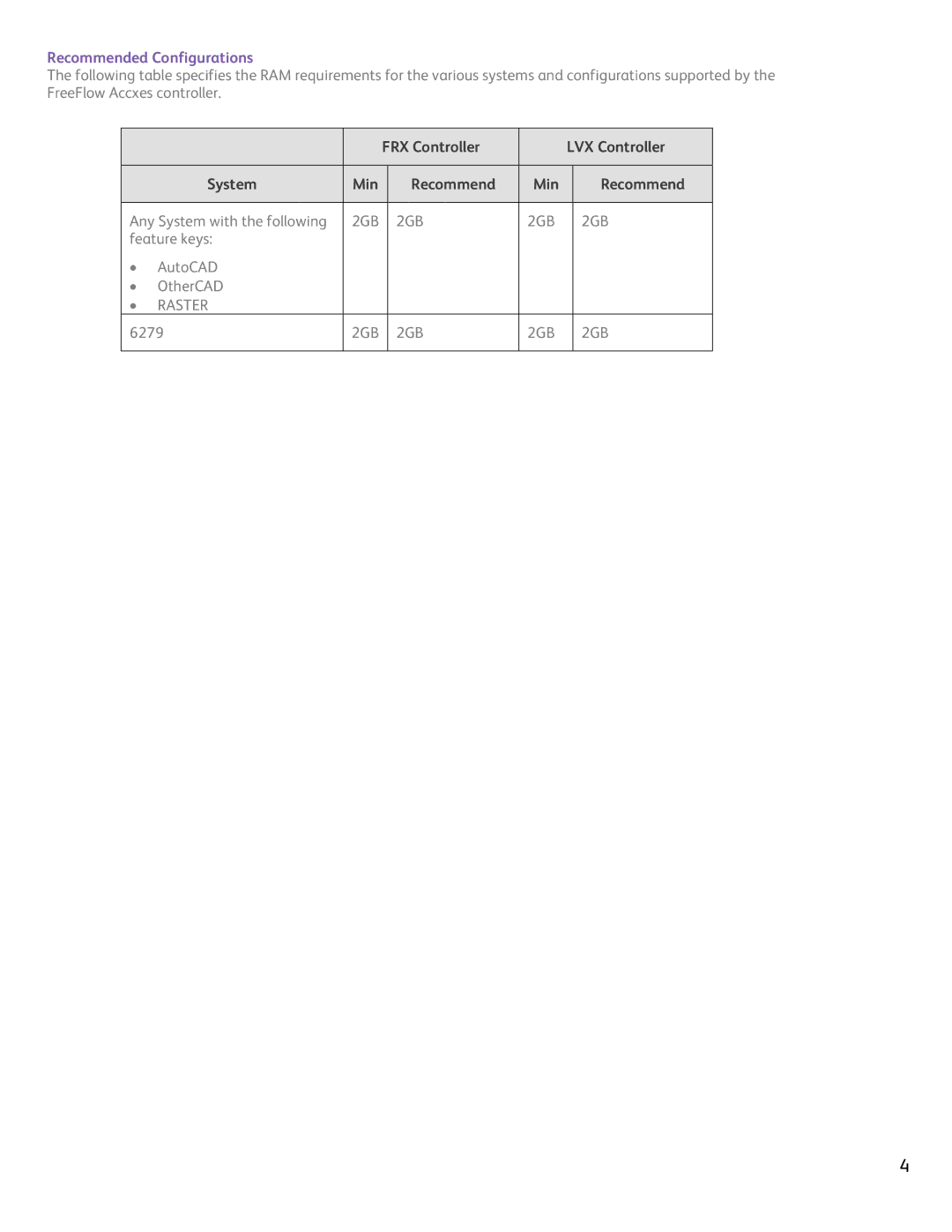 Xerox 13.0 B 141 manual Recommended Configurations 