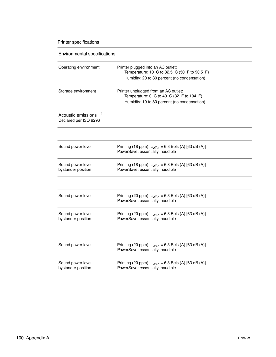 Xerox 1300 series, 1150 manual Specifications, Printer specifications Environmental specifications, Acoustic emissions 