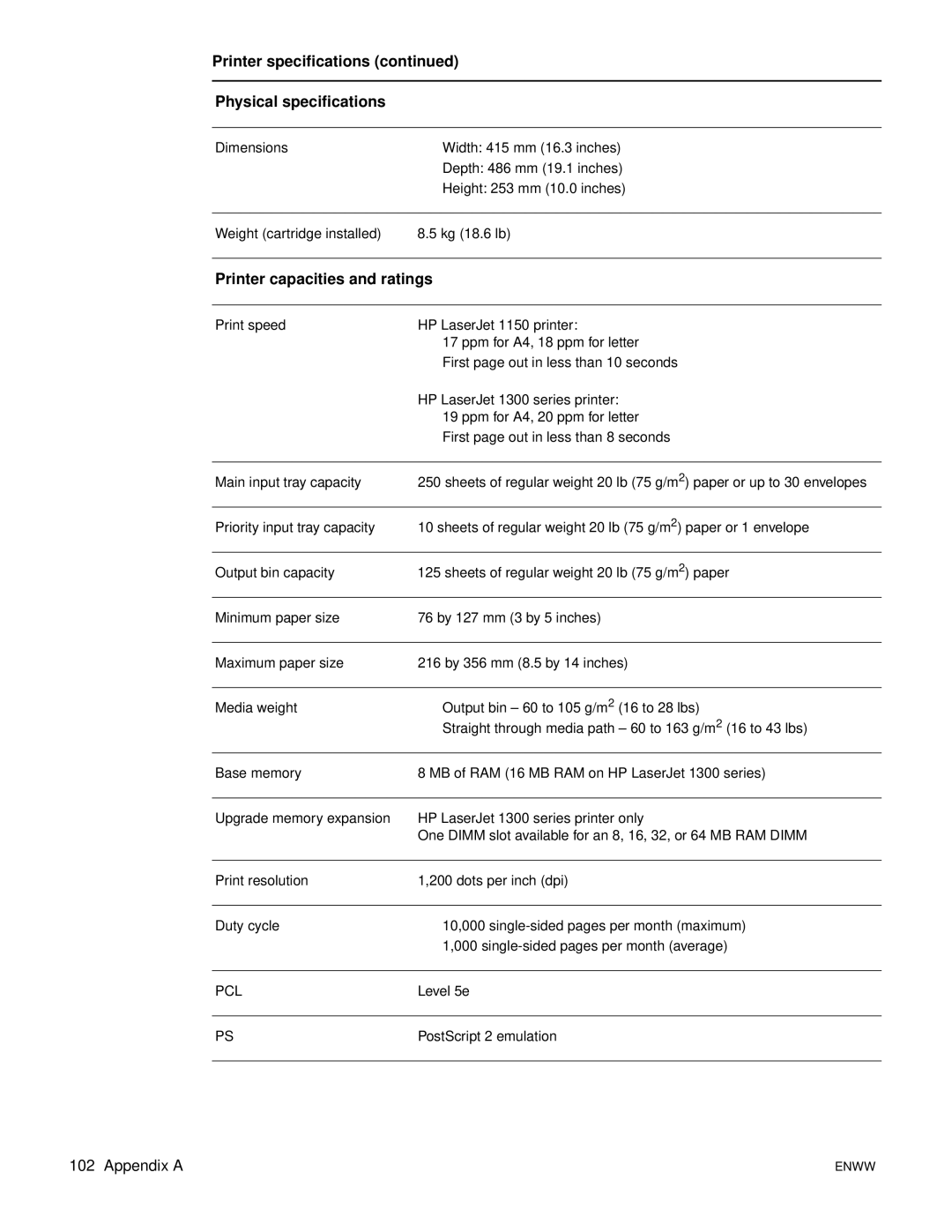 Xerox 1300 series, 1150 manual Printer specifications Physical specifications, Printer capacities and ratings 