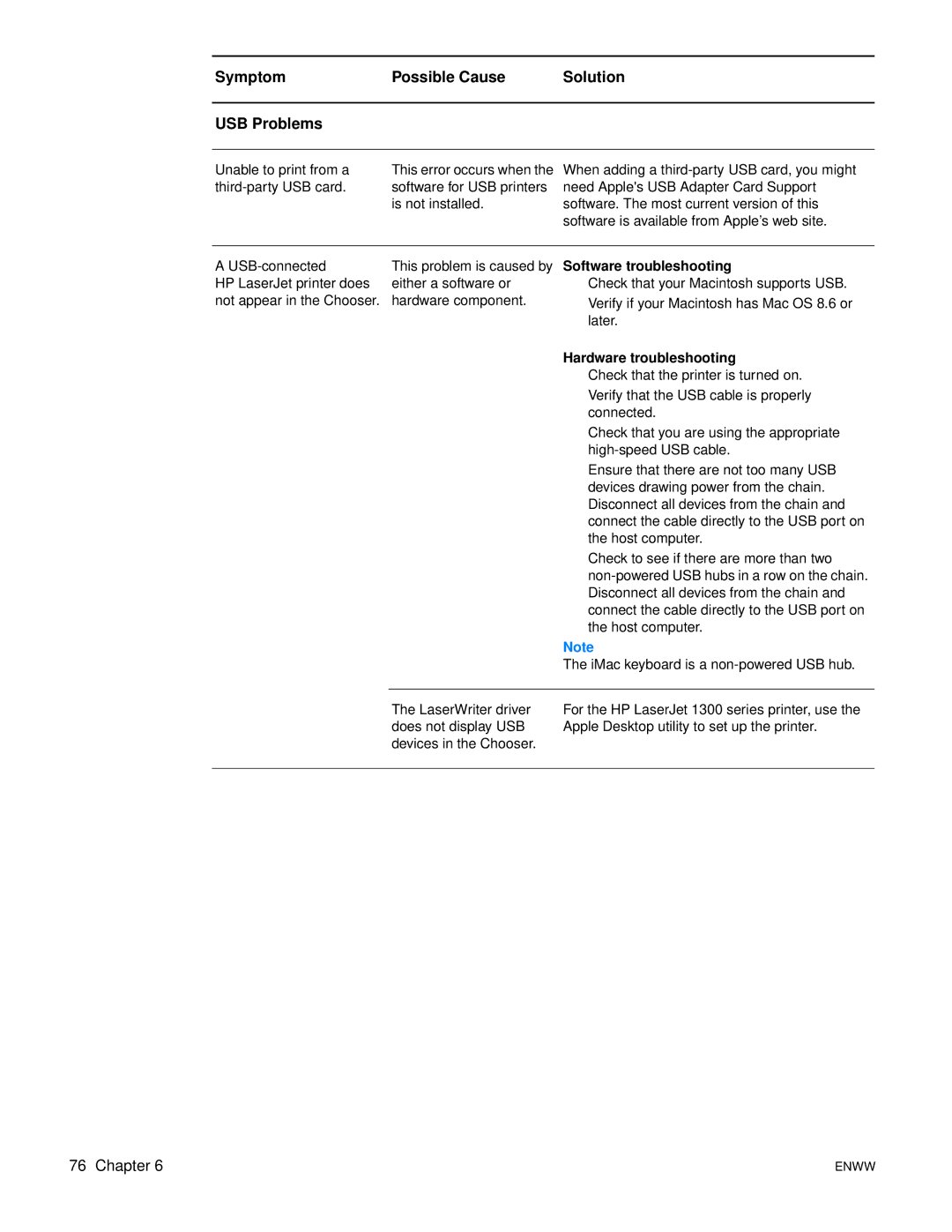 Xerox 1300 series, 1150 manual Symptom Possible Cause Solution USB Problems, Hardware troubleshooting 