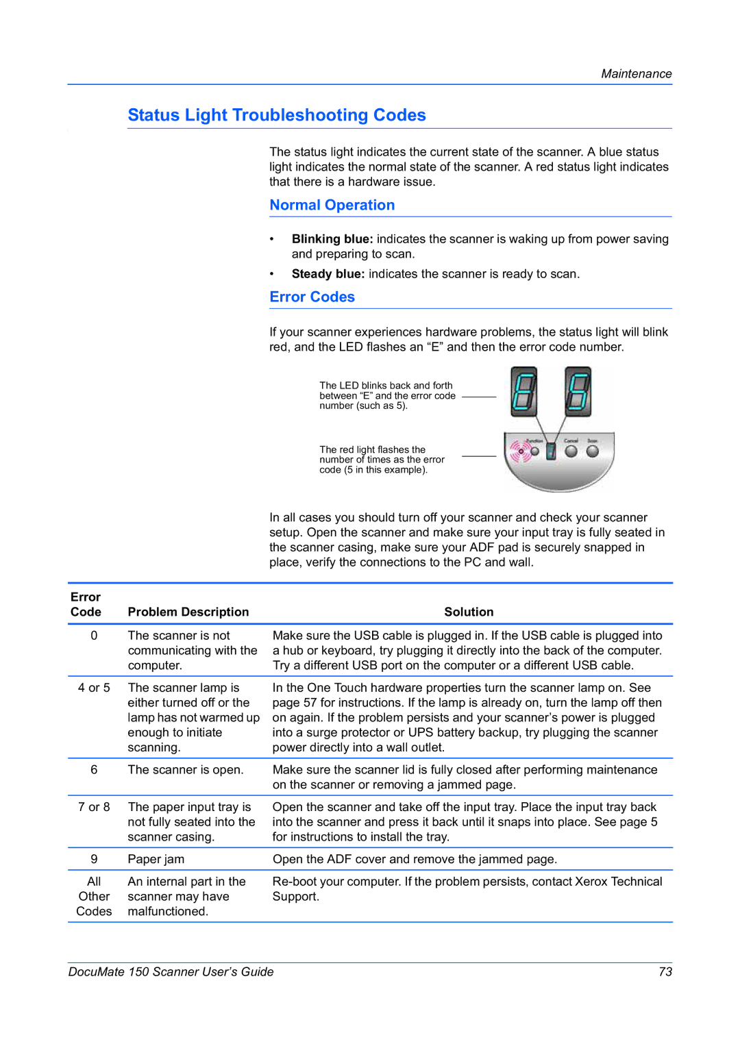 Xerox 150 manual Status Light Troubleshooting Codes, Normal Operation, Error Codes 