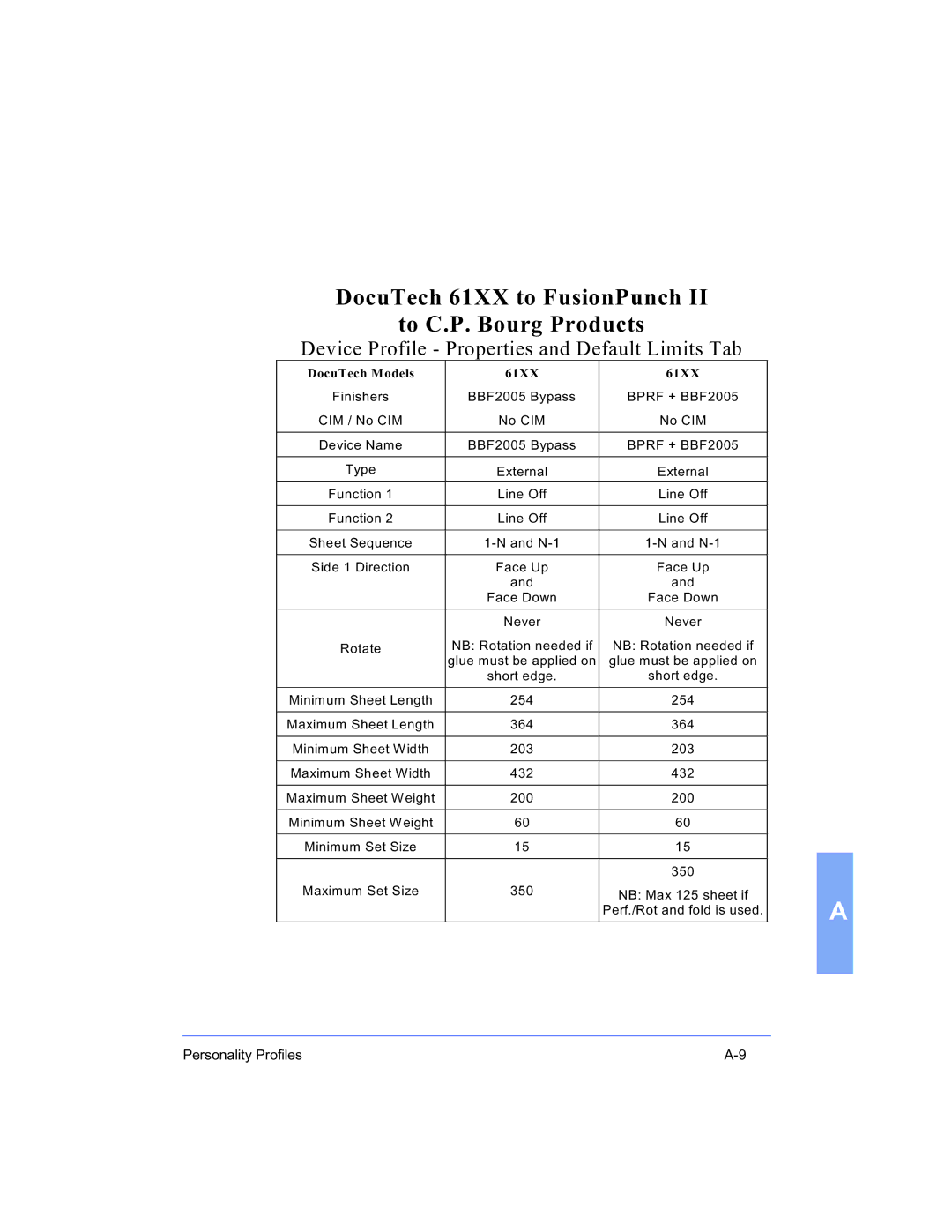 Xerox 16 Series manual DocuTech 61XX to FusionPunch To C.P. Bourg Products 