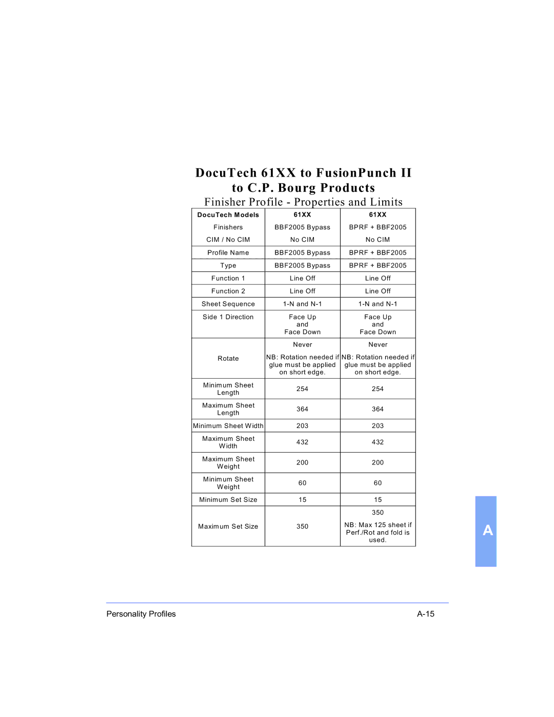 Xerox 16 Series manual DocuTech 61XX to FusionPunch To C .P . Bourg Products 