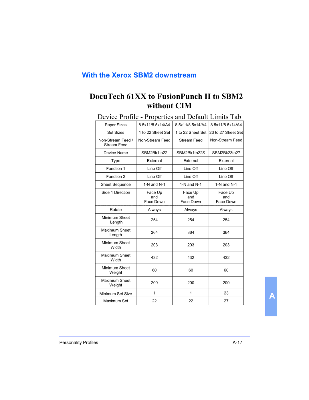 Xerox 16 Series manual DocuTech 61XX to FusionPunch II to SBM2 Without CIM 