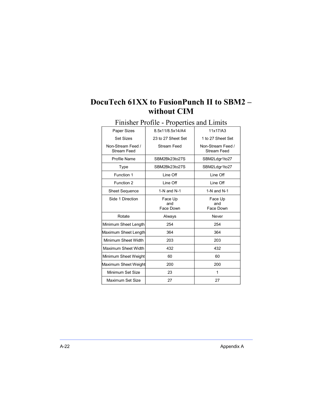 Xerox 16 Series manual Paper Sizes 5x11/8.5x14/A4 11x17/A3 