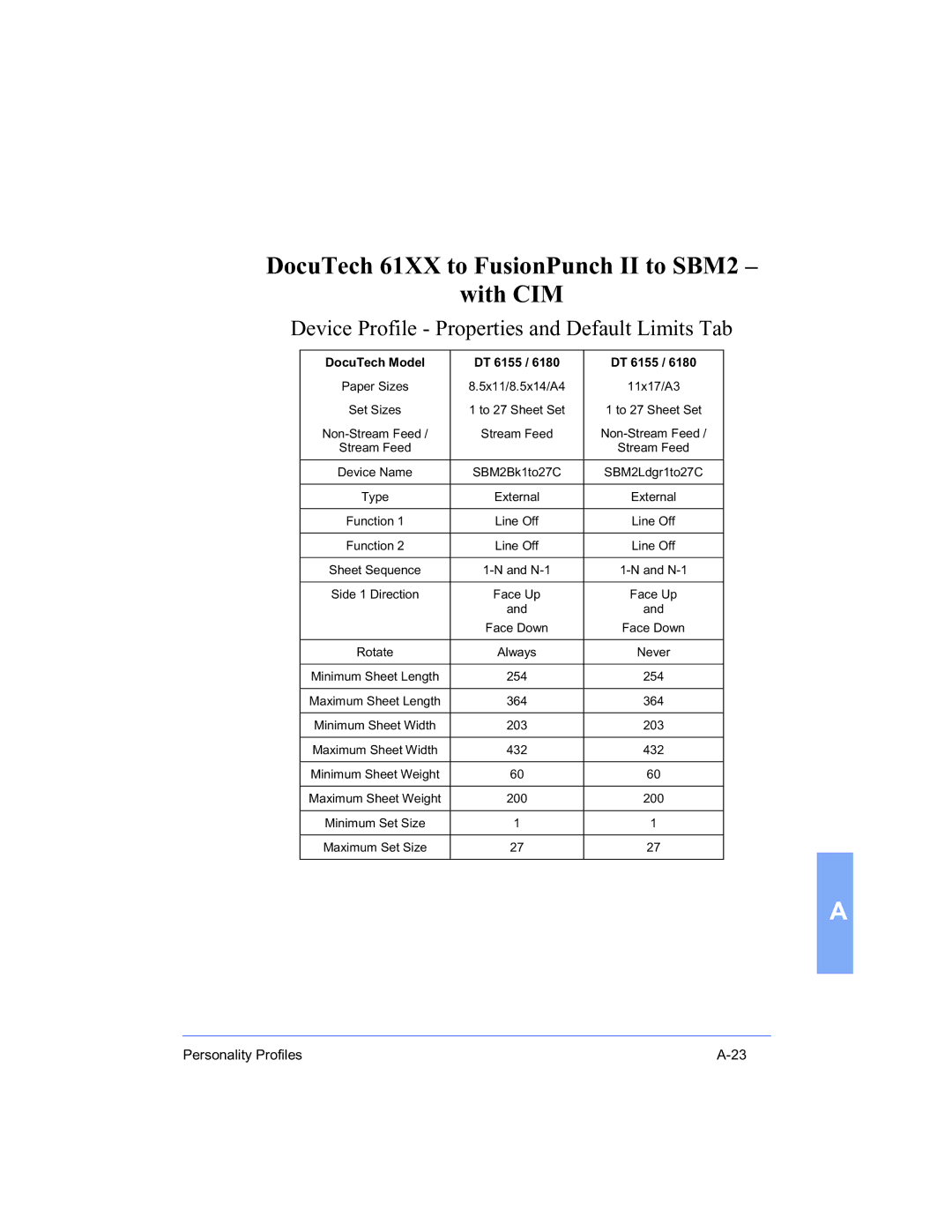 Xerox 16 Series manual DocuTech 61XX to FusionPunch II to SBM2 With CIM 