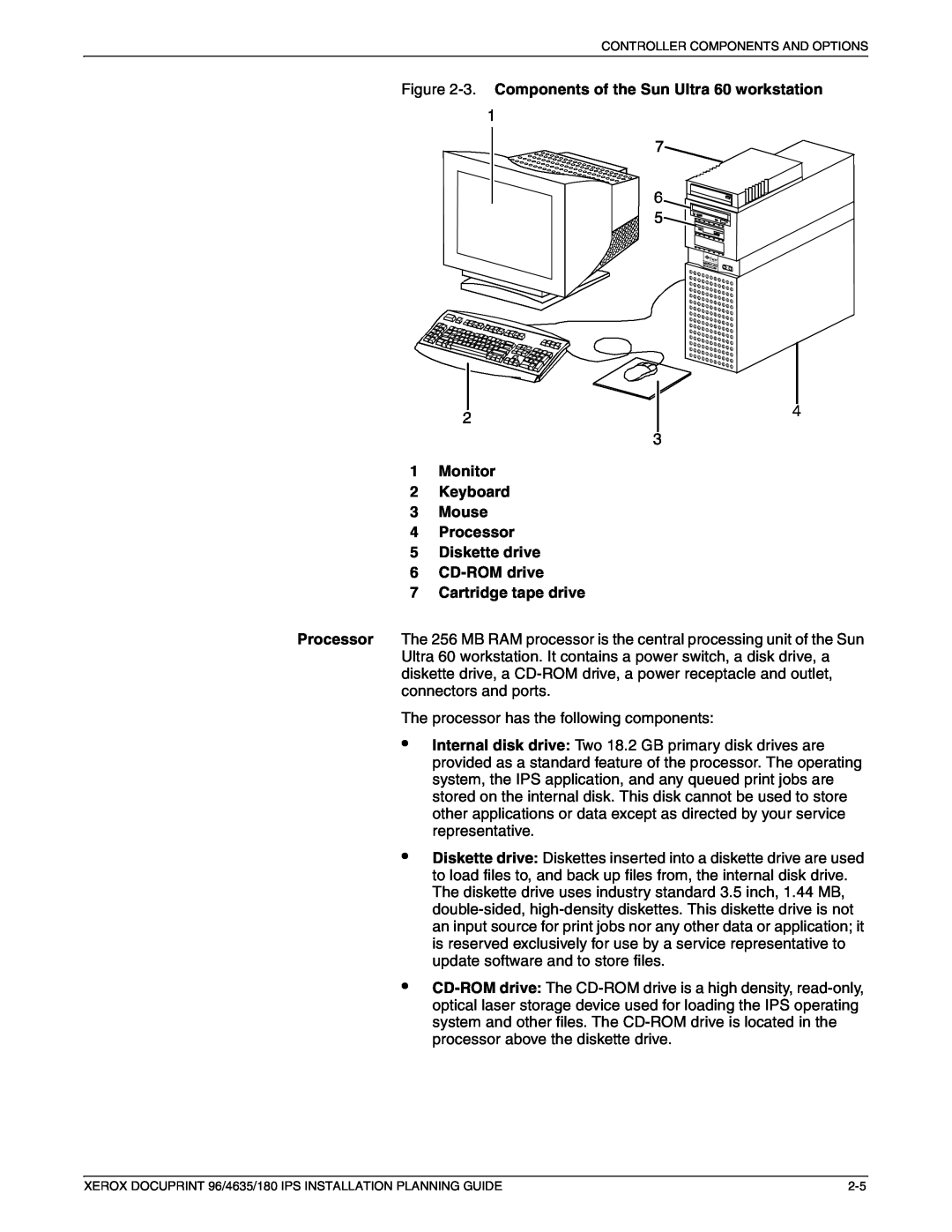 Xerox 180 IPS manual 1Monitor 2Keyboard 3Mouse 4Processor, 5Diskette drive 6CD-ROMdrive, 7Cartridge tape drive 