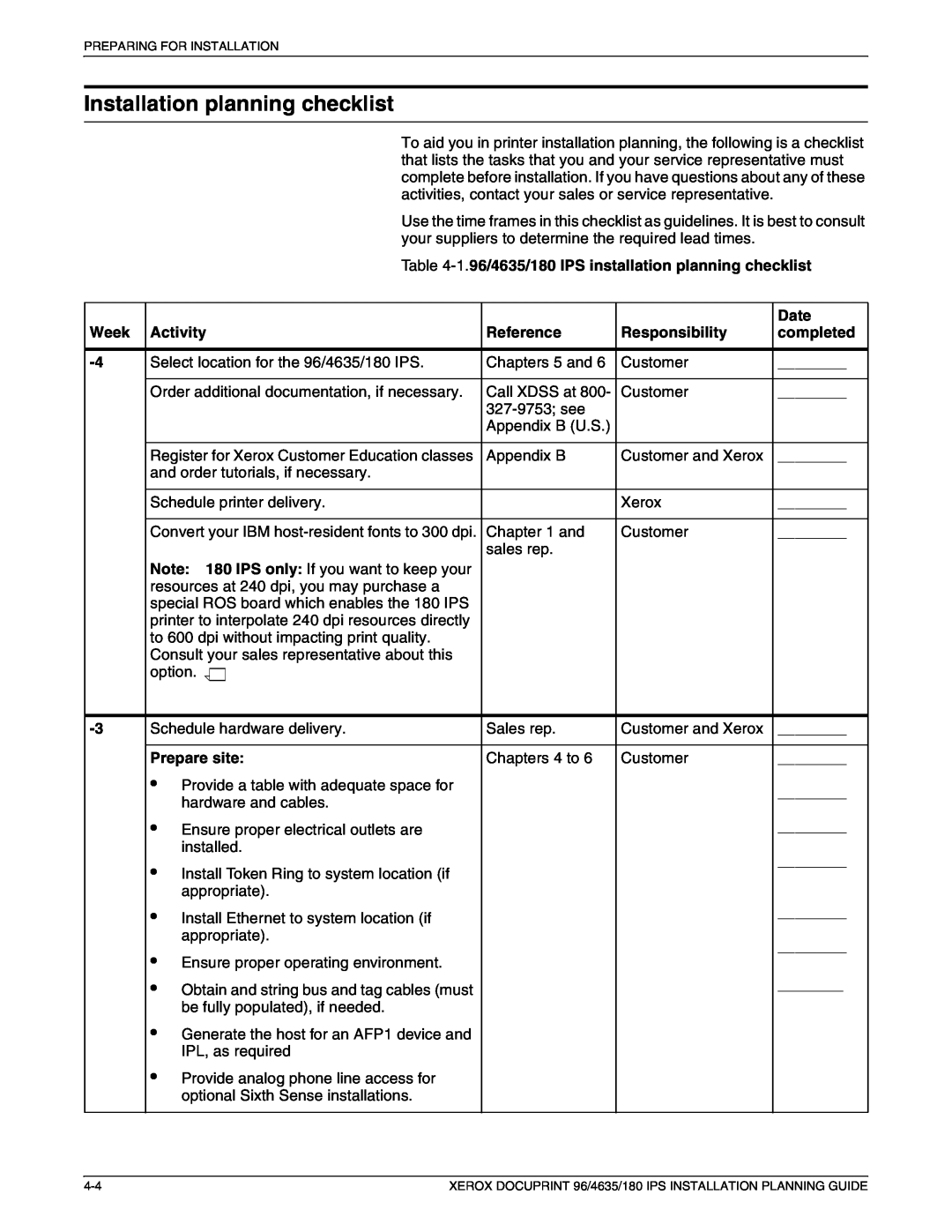 Xerox 180 IPS Installation planning checklist, Date, Week, Activity, Reference, Responsibility, completed, Prepare site 