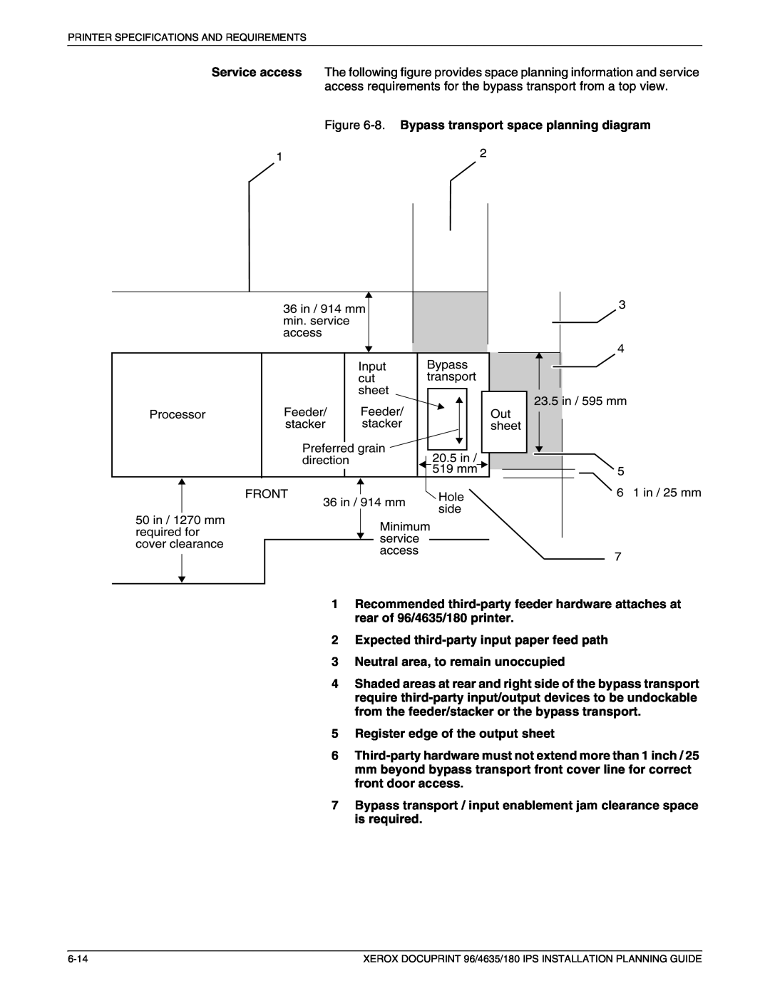 Xerox 180 IPS manual 2Expected third-partyinput paper feed path, 3Neutral area, to remain unoccupied 