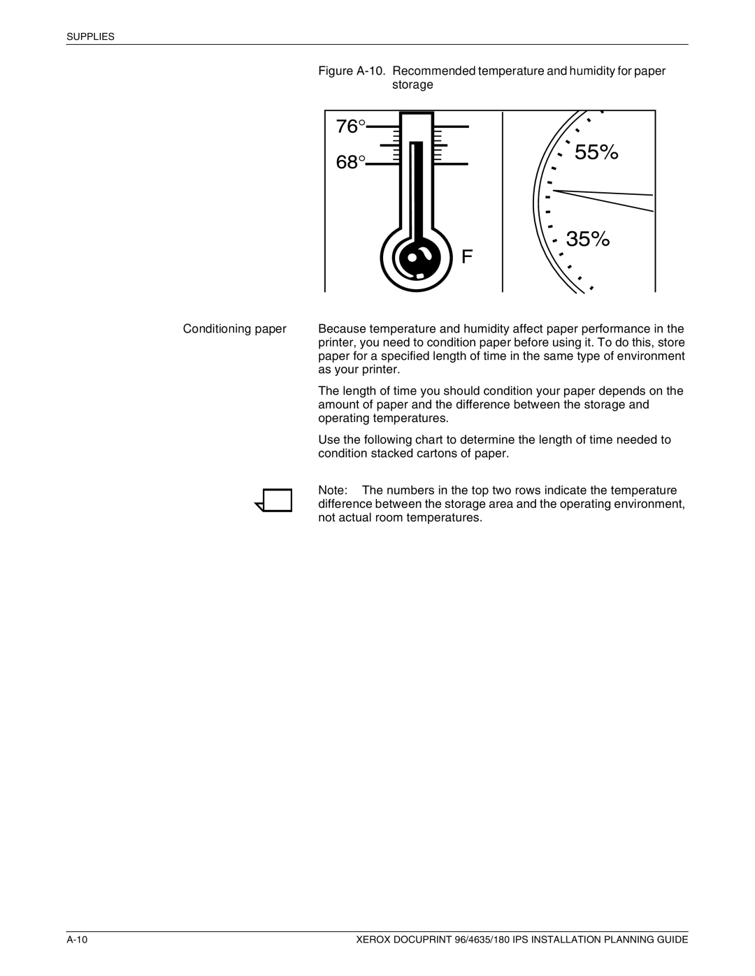 Xerox 180 IPS manual Supplies 