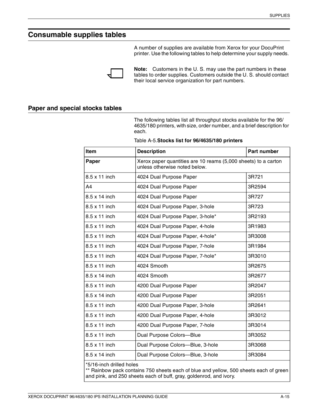 Xerox 180 IPS manual Consumable supplies tables, Paper and special stocks tables 