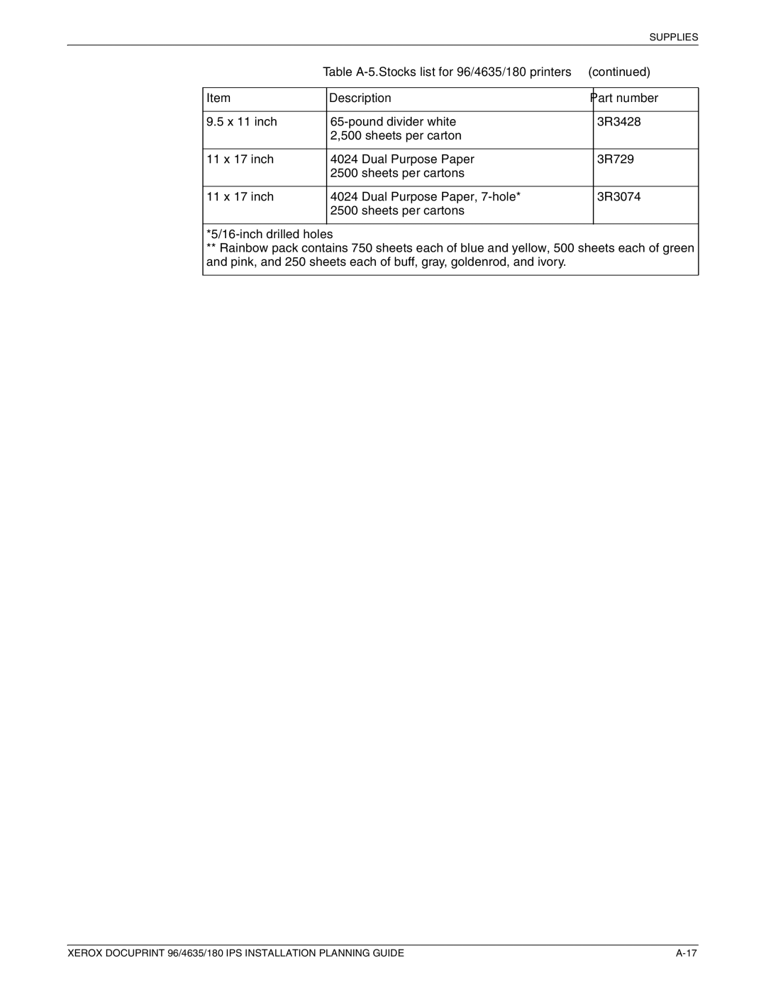 Xerox 180 IPS manual Table A-5.Stocks list for 96/4635/180 printers, Description Part number 