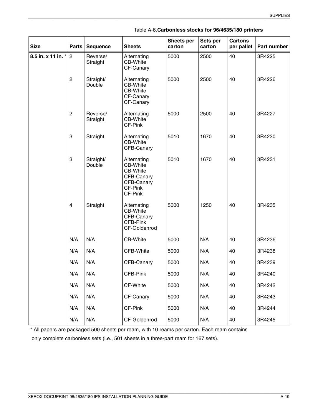 Xerox 180 IPS manual Table A-6.Carbonless stocks for 96/4635/180 printers 