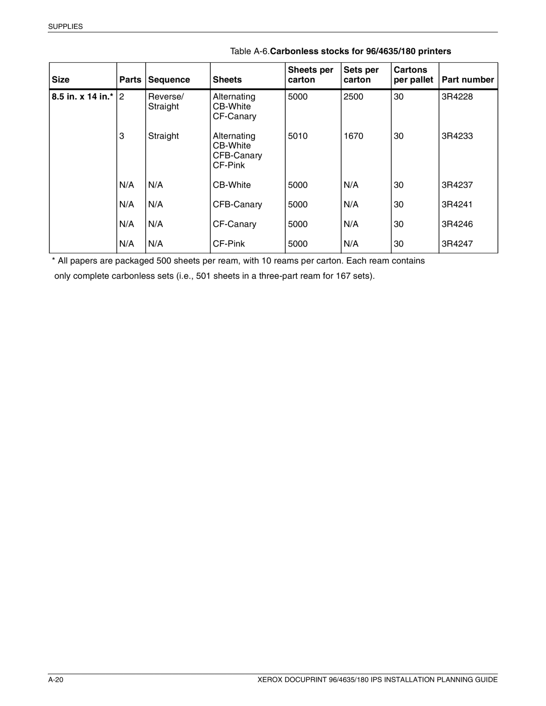 Xerox 180 IPS manual Supplies 