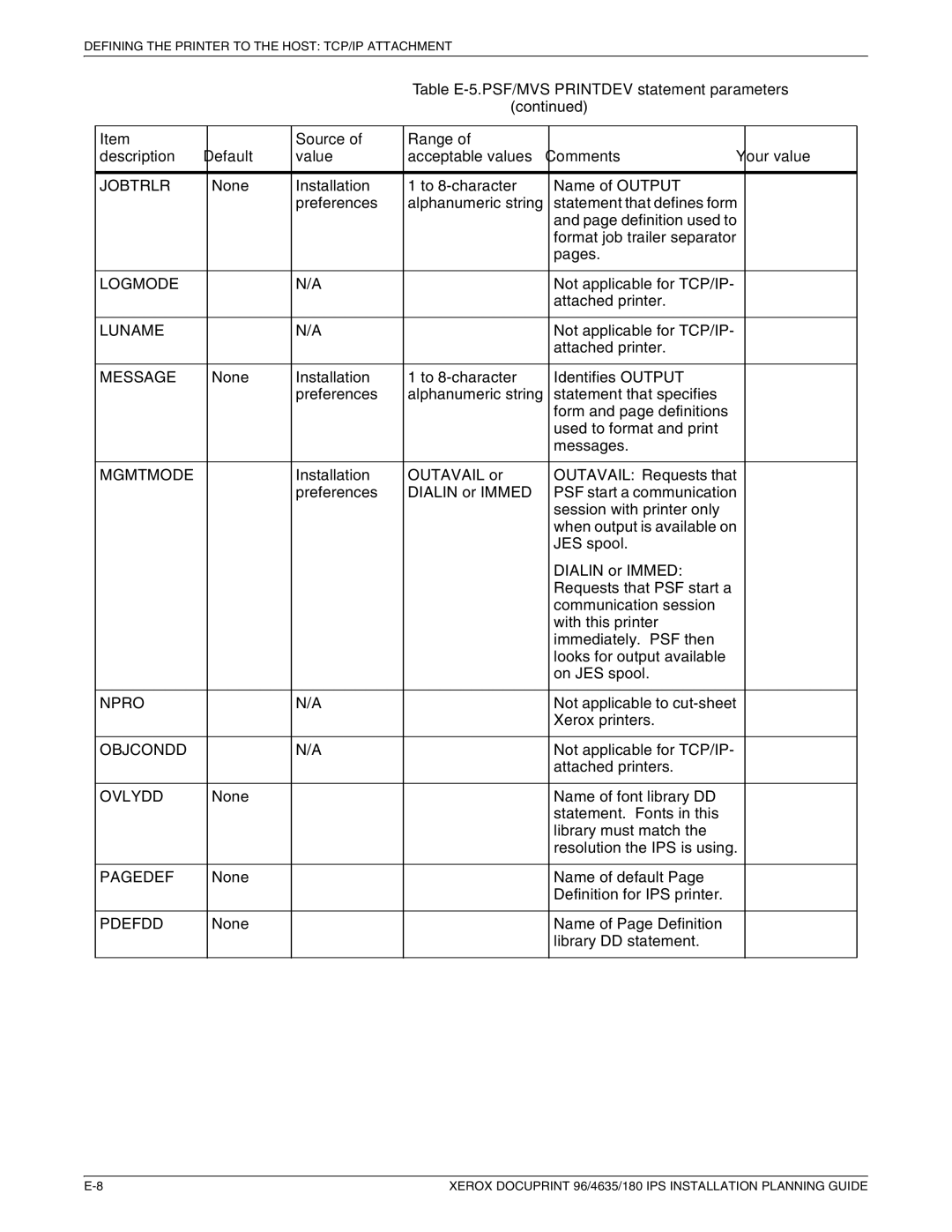 Xerox 180 IPS manual Jobtrlr, Logmode, Luname, Message, Mgmtmode, Npro, Objcondd, Ovlydd, Pagedef, Pdefdd 