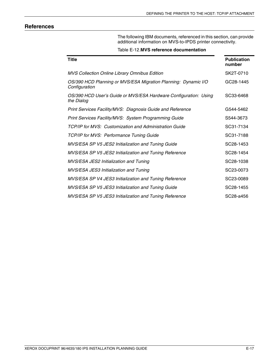 Xerox 180 IPS manual References, Table E-12.MVS reference documentation 