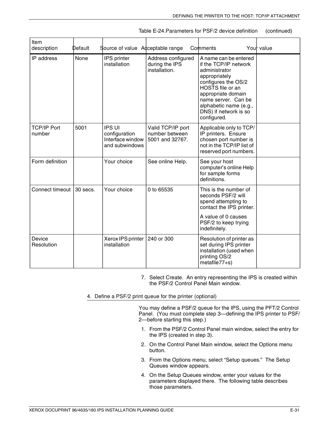 Xerox 180 IPS manual Ips Ui, Define a PSF/2 print queue for the printer optional 