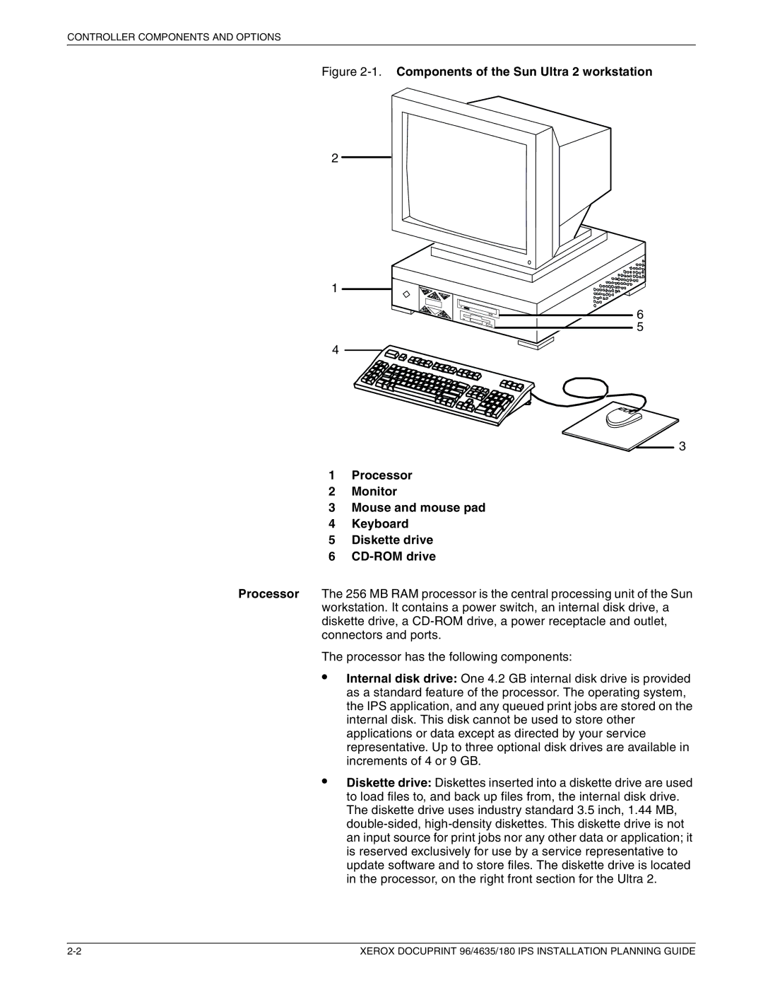 Xerox 180 IPS manual Controller Components and Options 