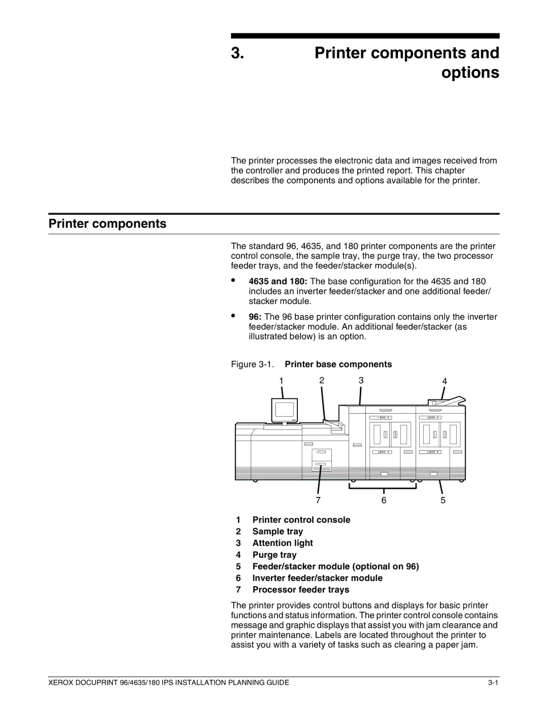 Xerox 180 IPS manual Printer components and options 