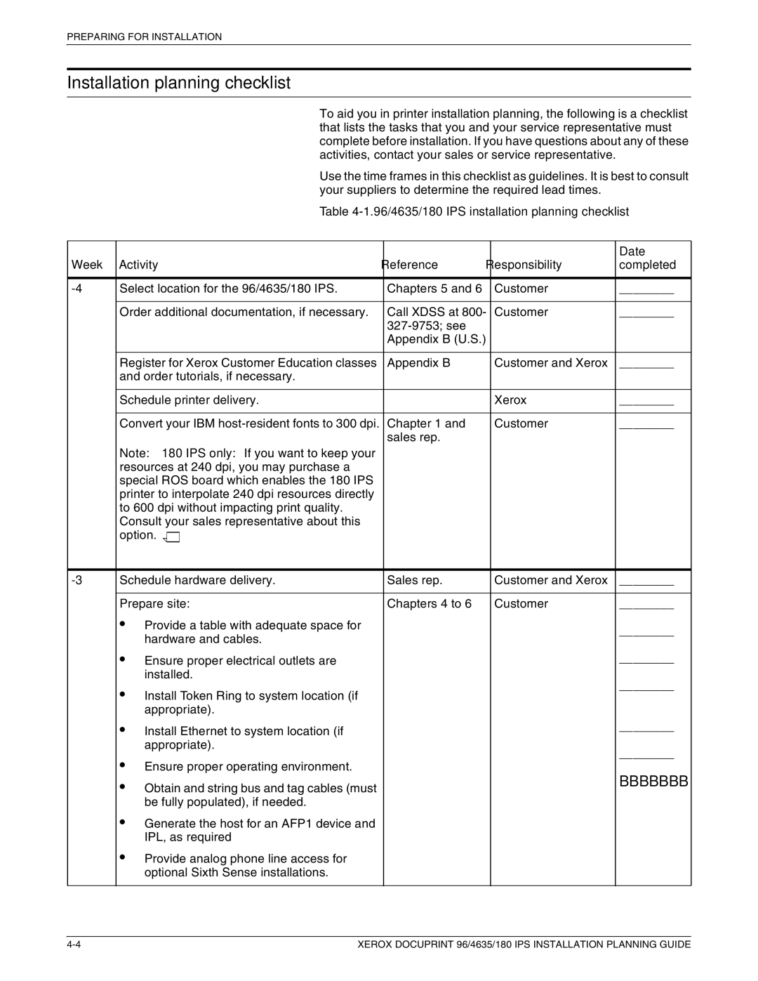 Xerox 180 IPS manual Installation planning checklist, Prepare site 