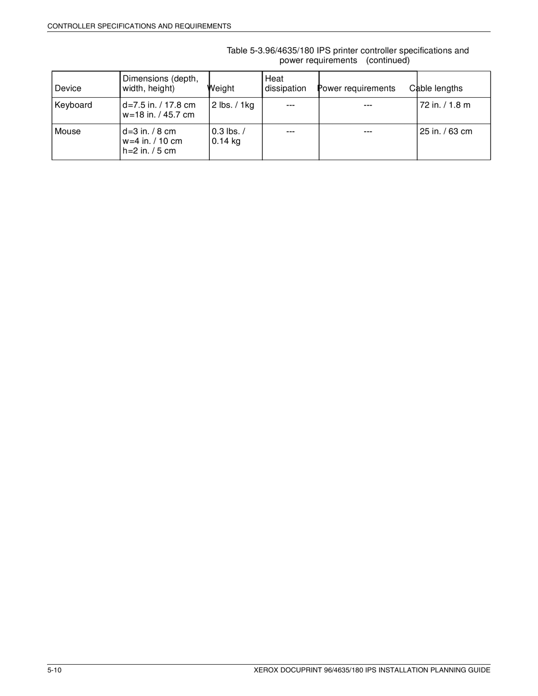 Xerox 180 IPS manual Controller Specifications and Requirements 