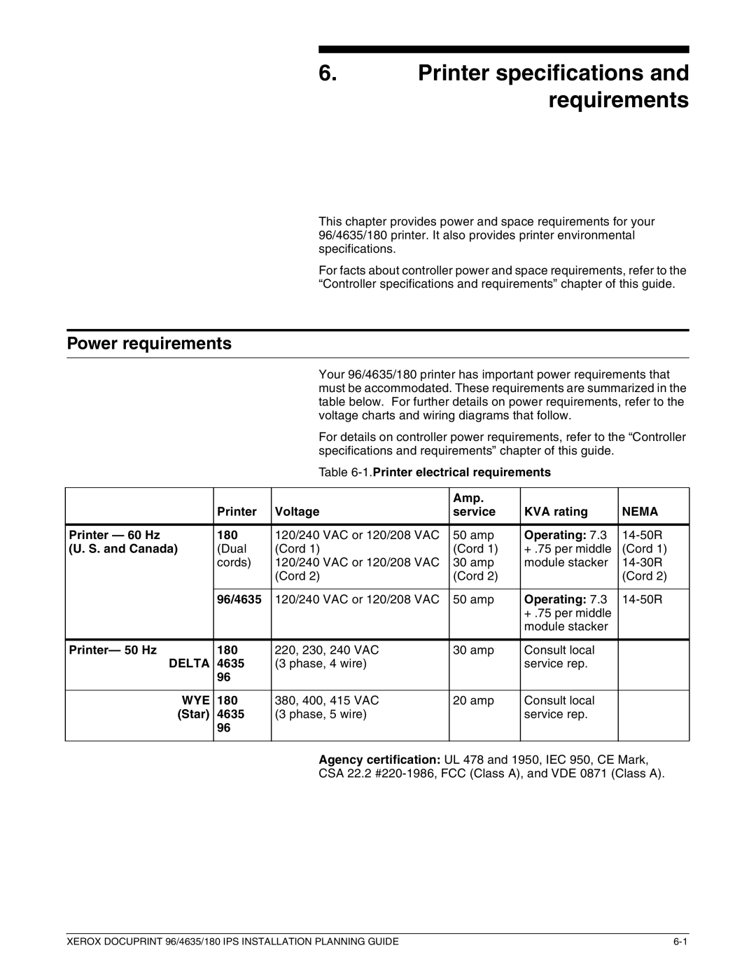 Xerox 180 IPS manual Printer specifications and requirements 