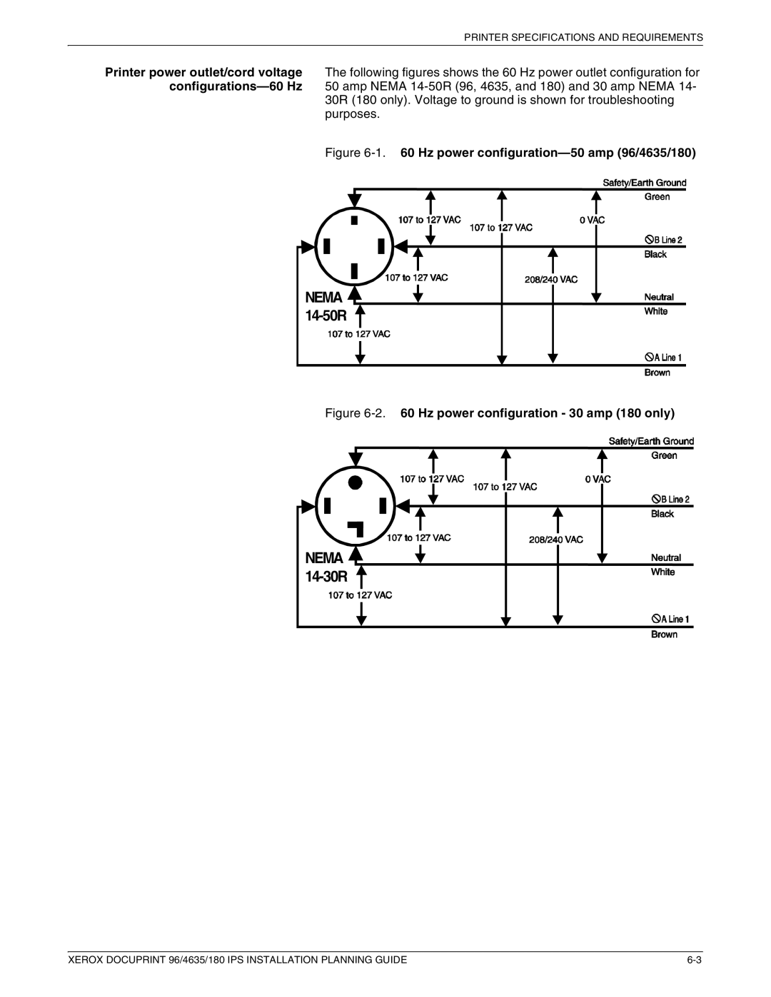 Xerox 180 IPS manual Nema 14-50R 