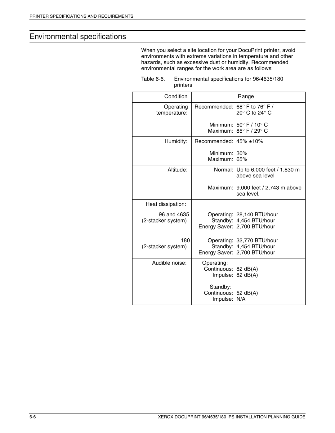 Xerox 180 IPS manual Environmental specifications 